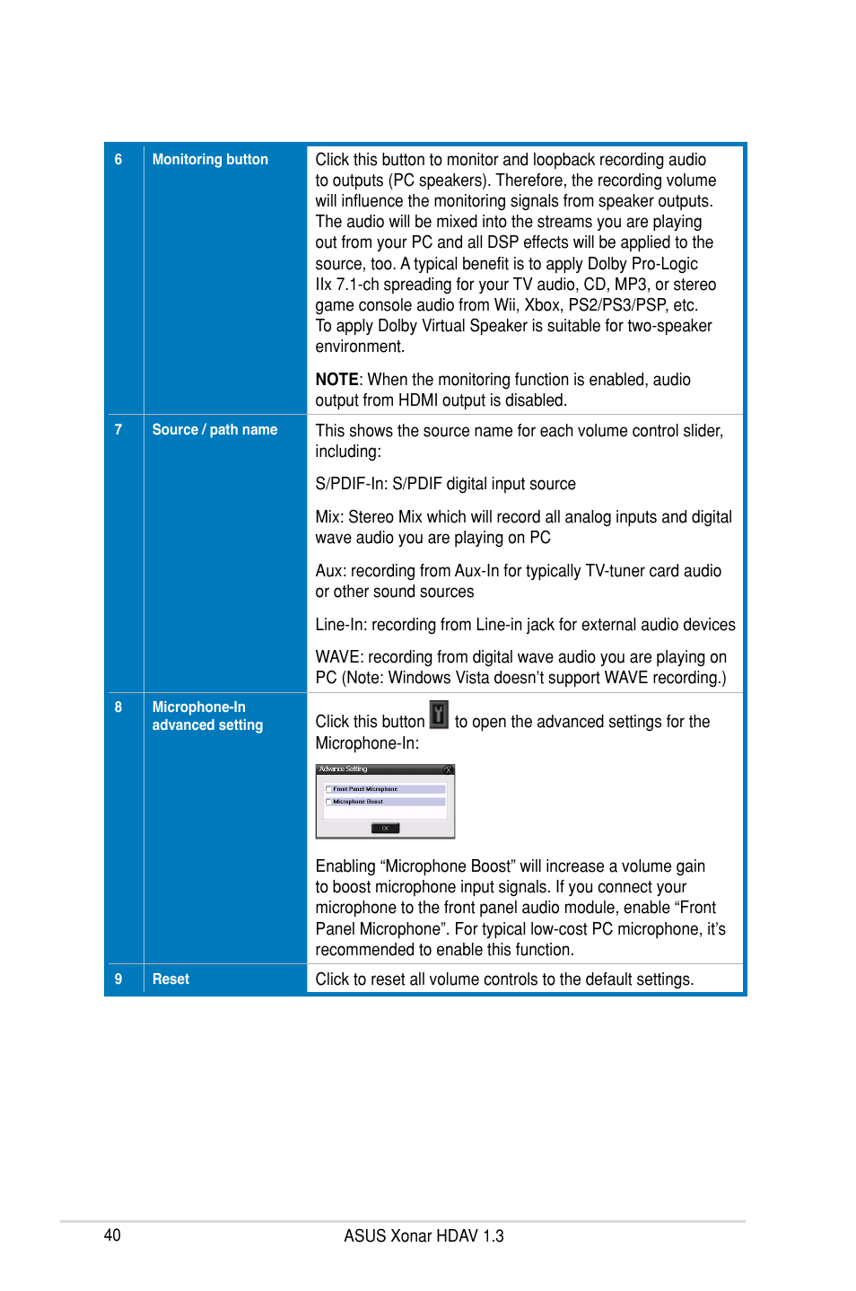 Asus Xonar HDAV1.3 User Manual | Page 46 / 100