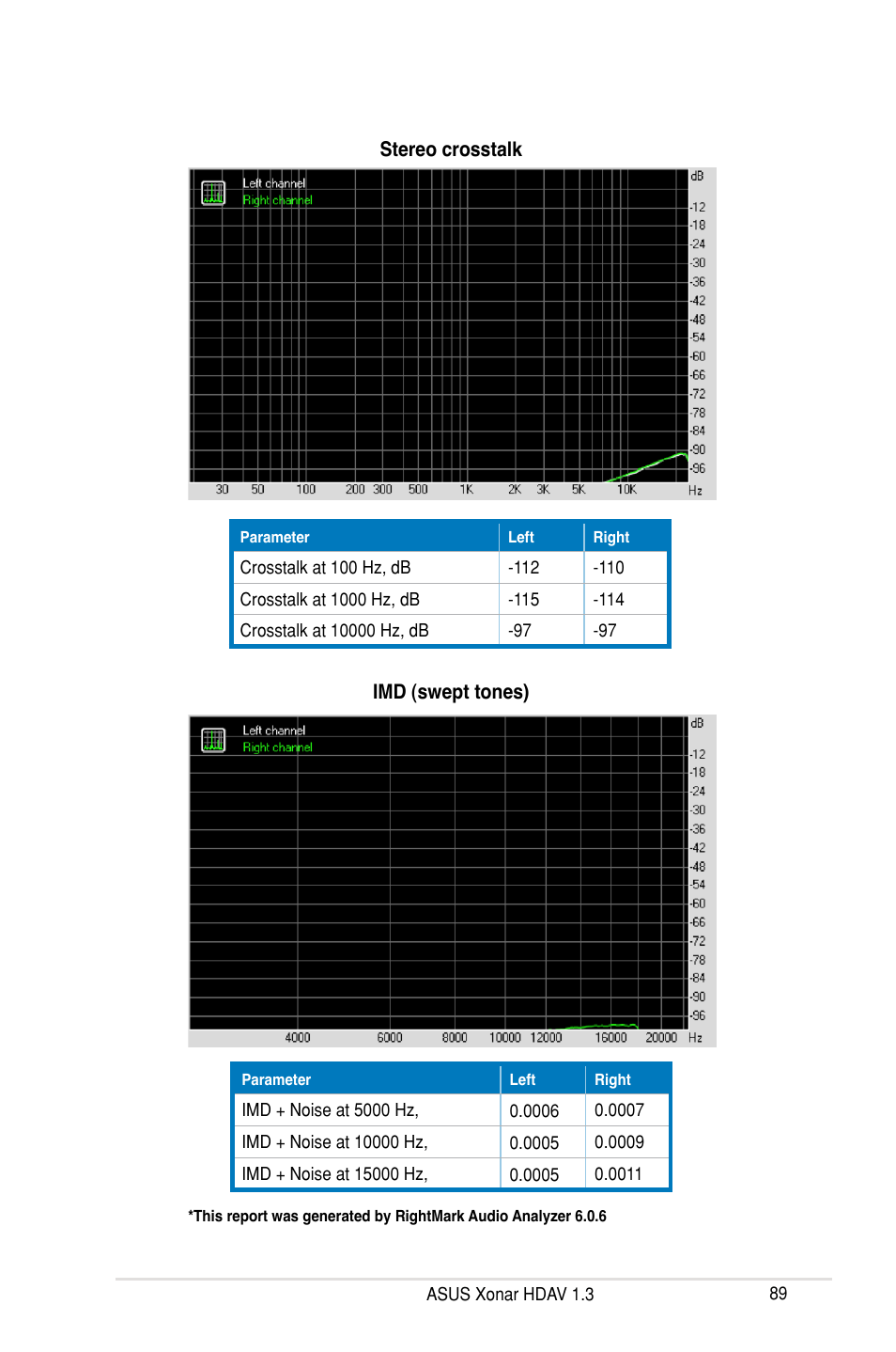 Asus Xonar HDAV1.3 User Manual | Page 95 / 100