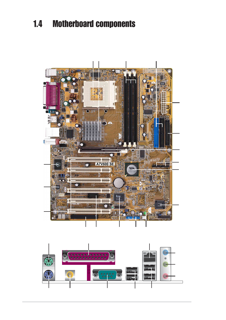 4 motherboard components | Asus A7V600 SE User Manual | Page 16 / 84