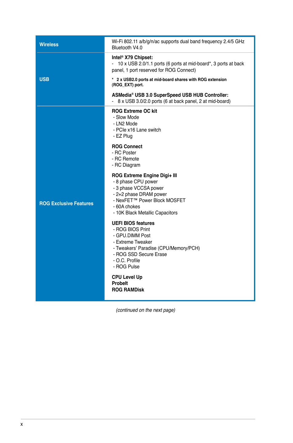 Asus RAMPAGE IV BLACK EDITION User Manual | Page 10 / 222