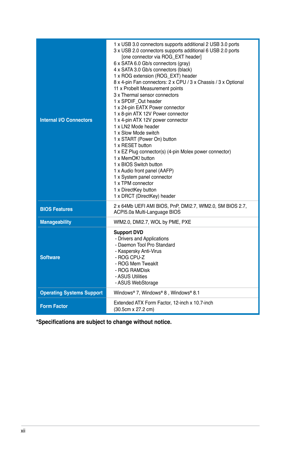 Asus RAMPAGE IV BLACK EDITION User Manual | Page 12 / 222