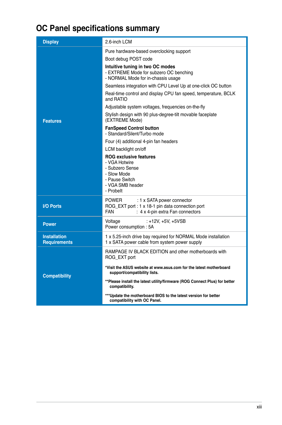 Oc panel specifications summary | Asus RAMPAGE IV BLACK EDITION User Manual | Page 13 / 222