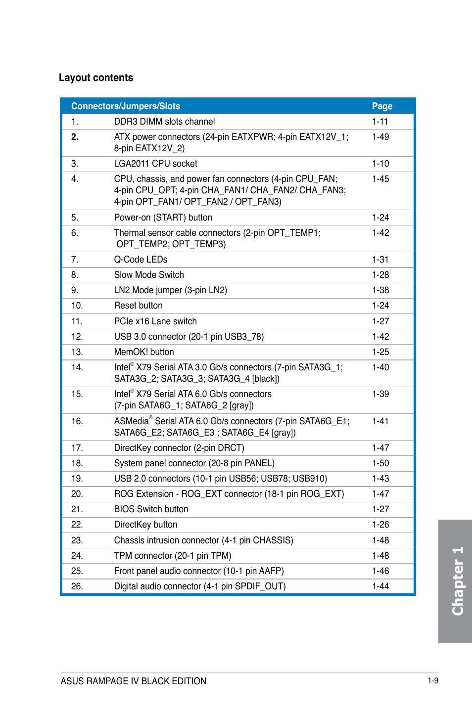 Chapter 1 | Asus RAMPAGE IV BLACK EDITION User Manual | Page 25 / 222