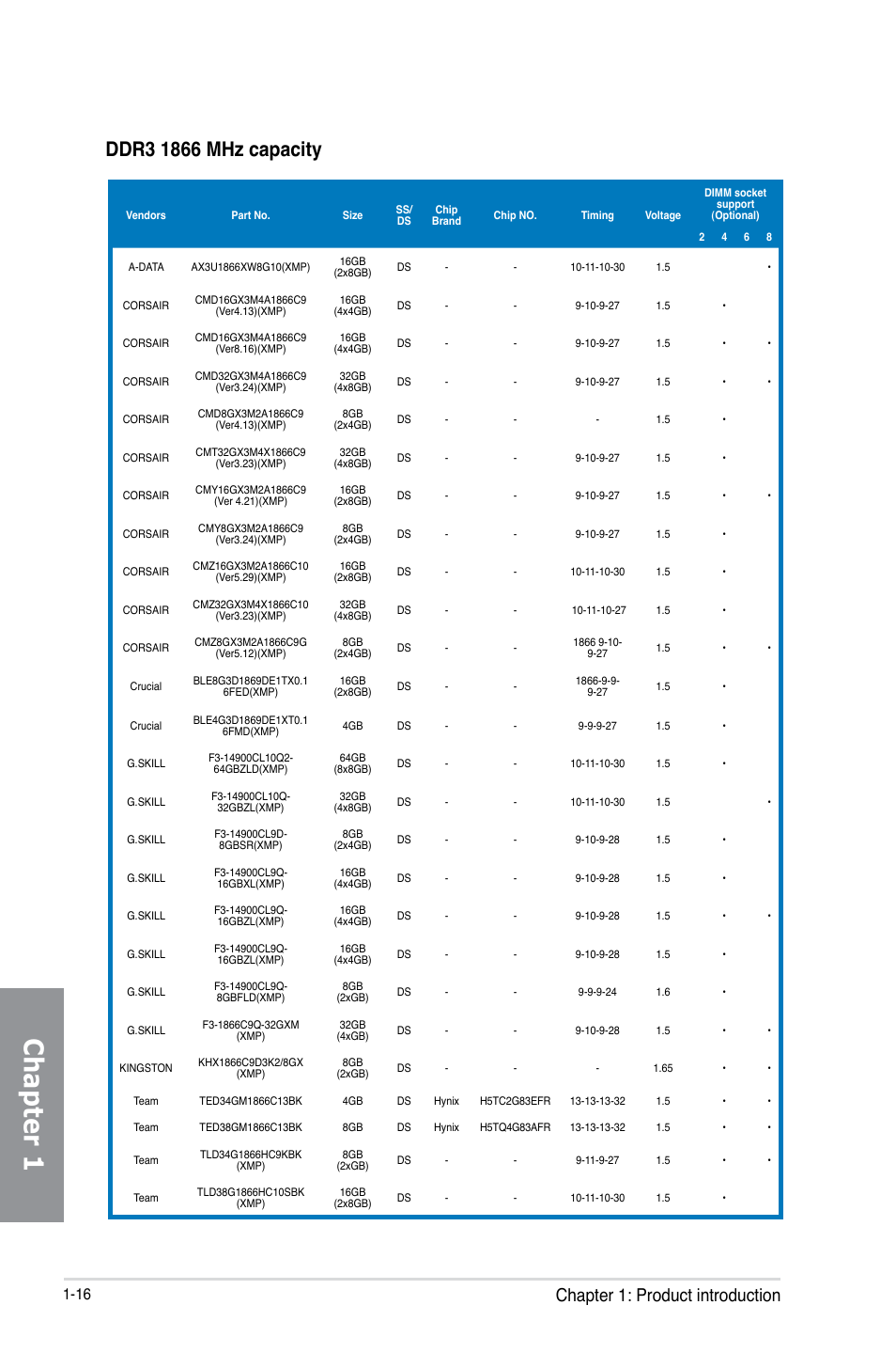 Chapter 1, Chapter 1: product introduction | Asus RAMPAGE IV BLACK EDITION User Manual | Page 32 / 222