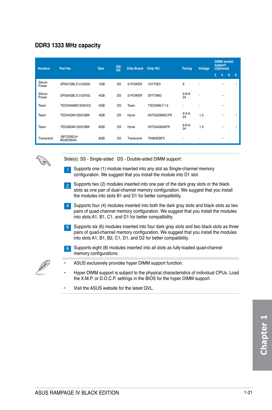 Chapter 1, Asus rampage iv black edition | Asus RAMPAGE IV BLACK EDITION User Manual | Page 37 / 222