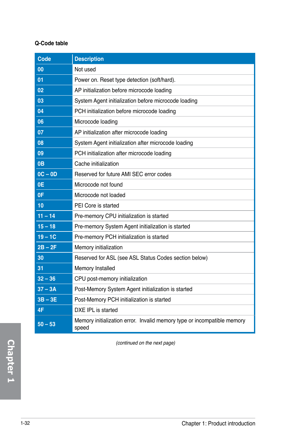 Chapter 1 | Asus RAMPAGE IV BLACK EDITION User Manual | Page 48 / 222