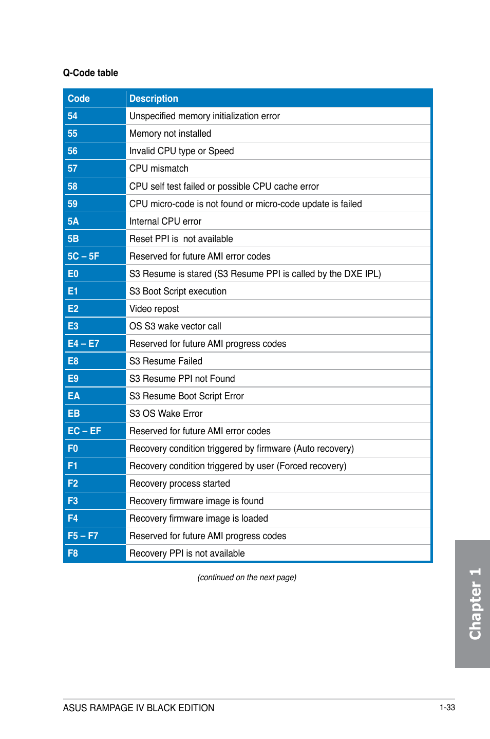 Chapter 1 | Asus RAMPAGE IV BLACK EDITION User Manual | Page 49 / 222