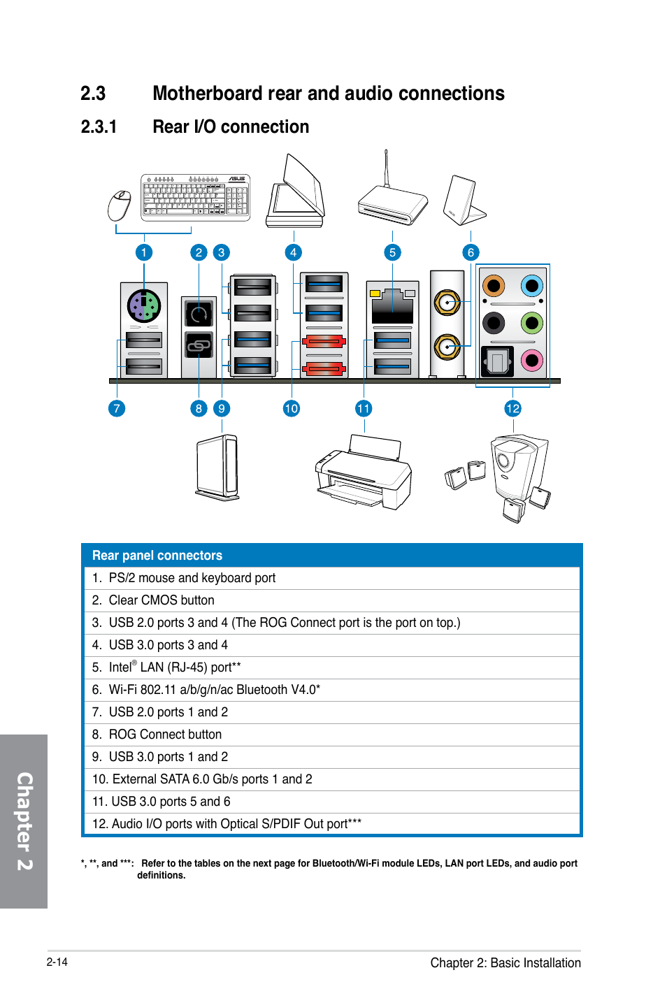 1 rear i/o connection | Asus RAMPAGE IV BLACK EDITION User Manual | Page 80 / 222