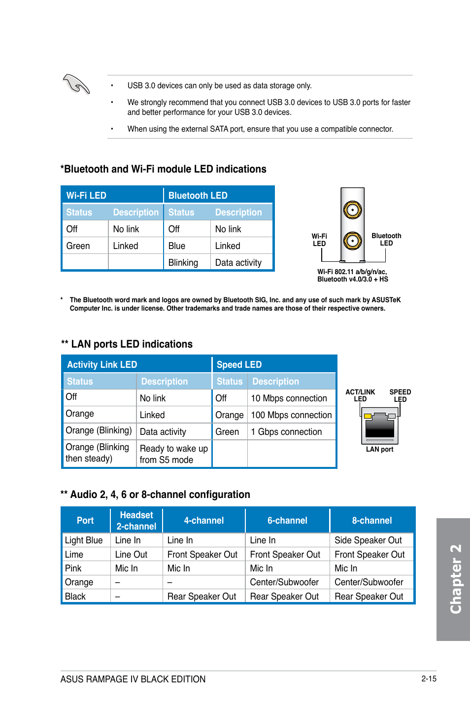 Chapter 2 | Asus RAMPAGE IV BLACK EDITION User Manual | Page 81 / 222