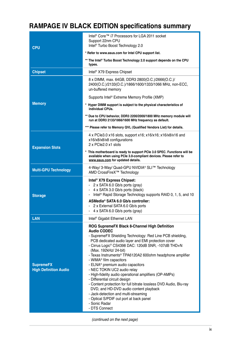 Rampage iv black edition specifications summary | Asus RAMPAGE IV BLACK EDITION User Manual | Page 9 / 222