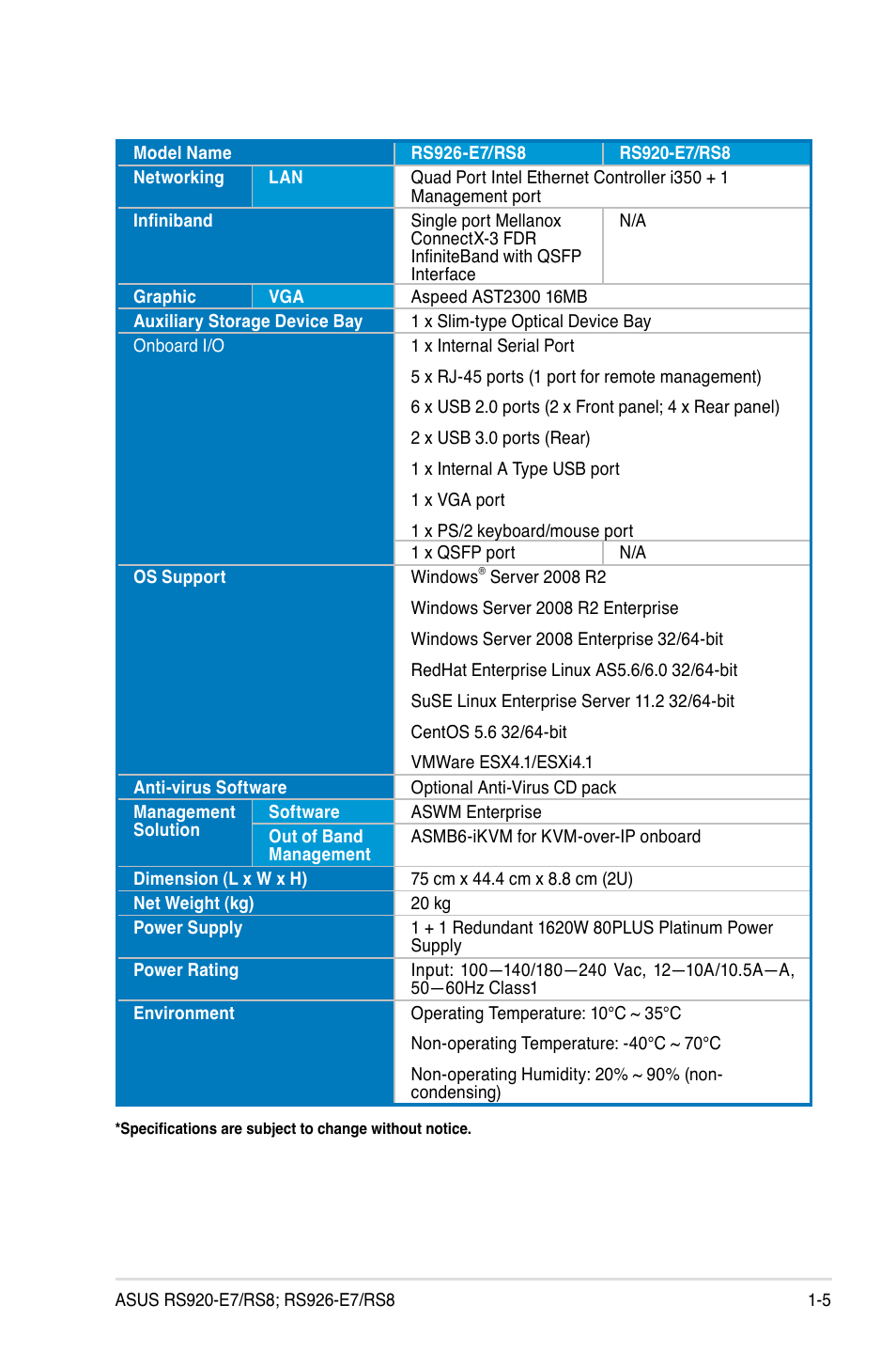 Asus RS926-E7/RS8 User Manual | Page 17 / 200