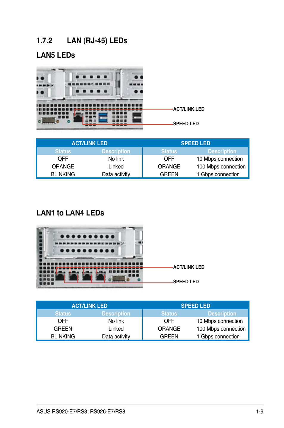 2 lan (rj-45) leds lan5 leds, Lan1 to lan4 leds | Asus RS926-E7/RS8 User Manual | Page 21 / 200