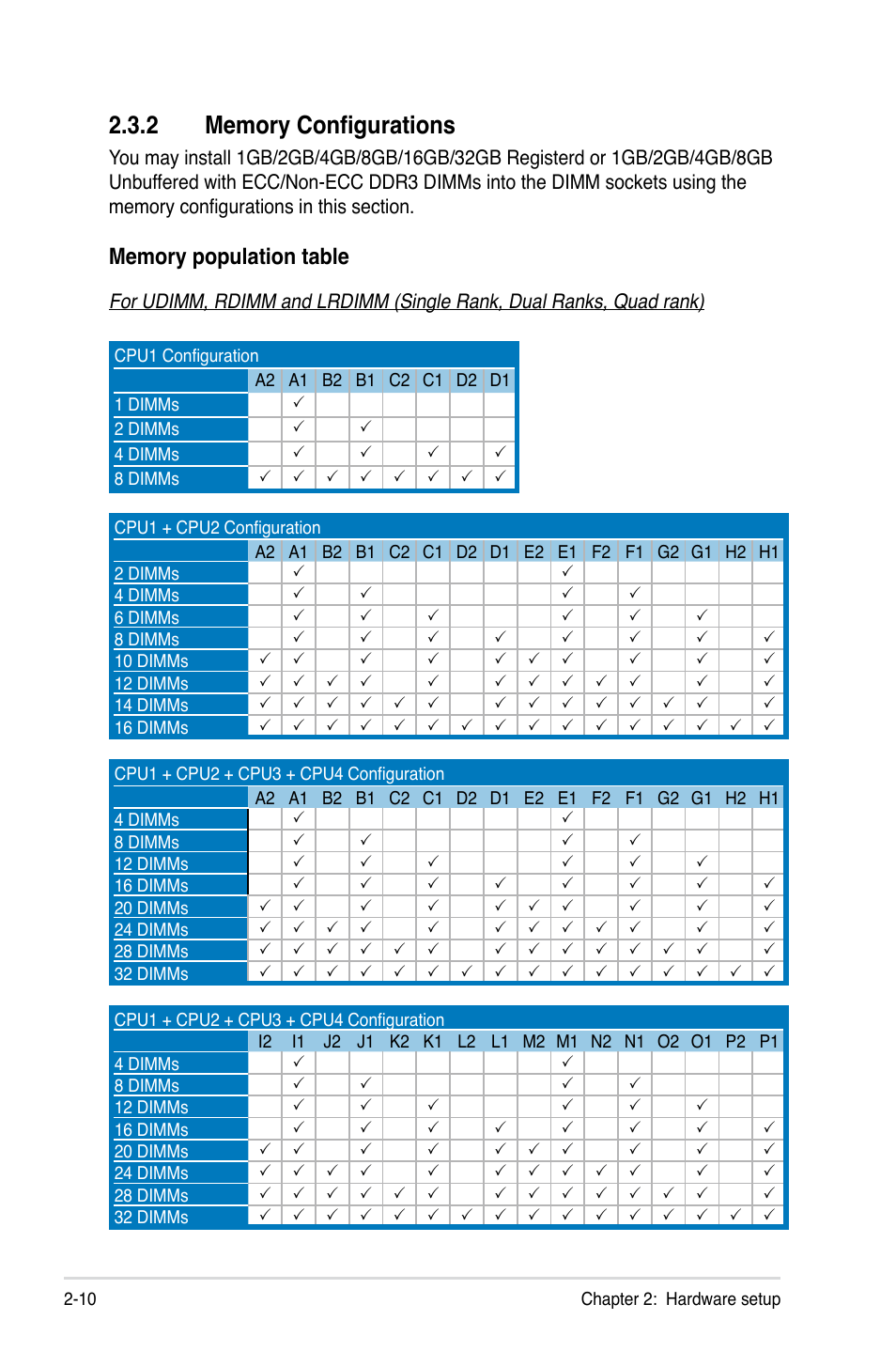 Asus RS926-E7/RS8 User Manual | Page 32 / 200