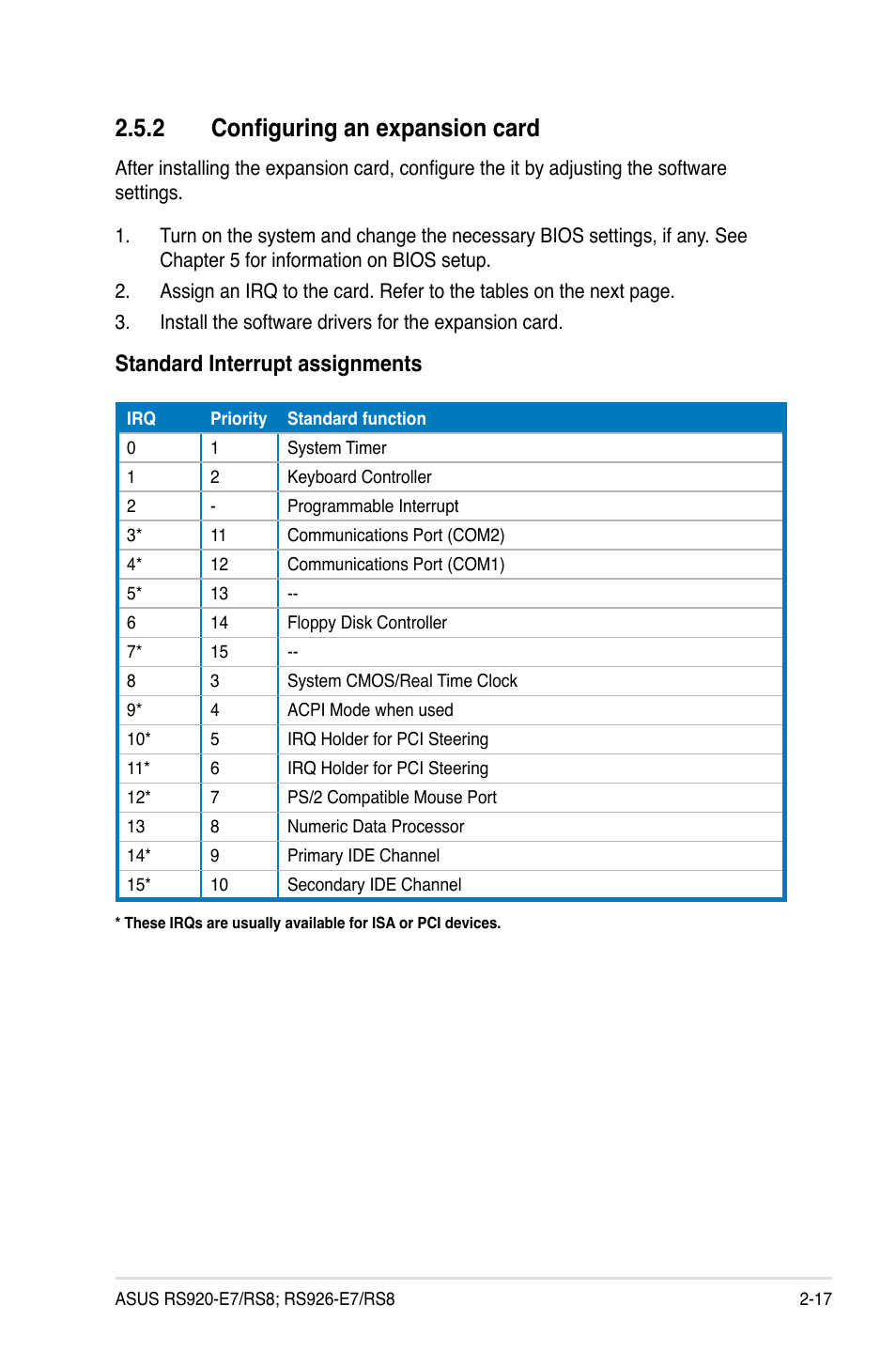 2 configuring an expansion card, Standard interrupt assignments | Asus RS926-E7/RS8 User Manual | Page 39 / 200