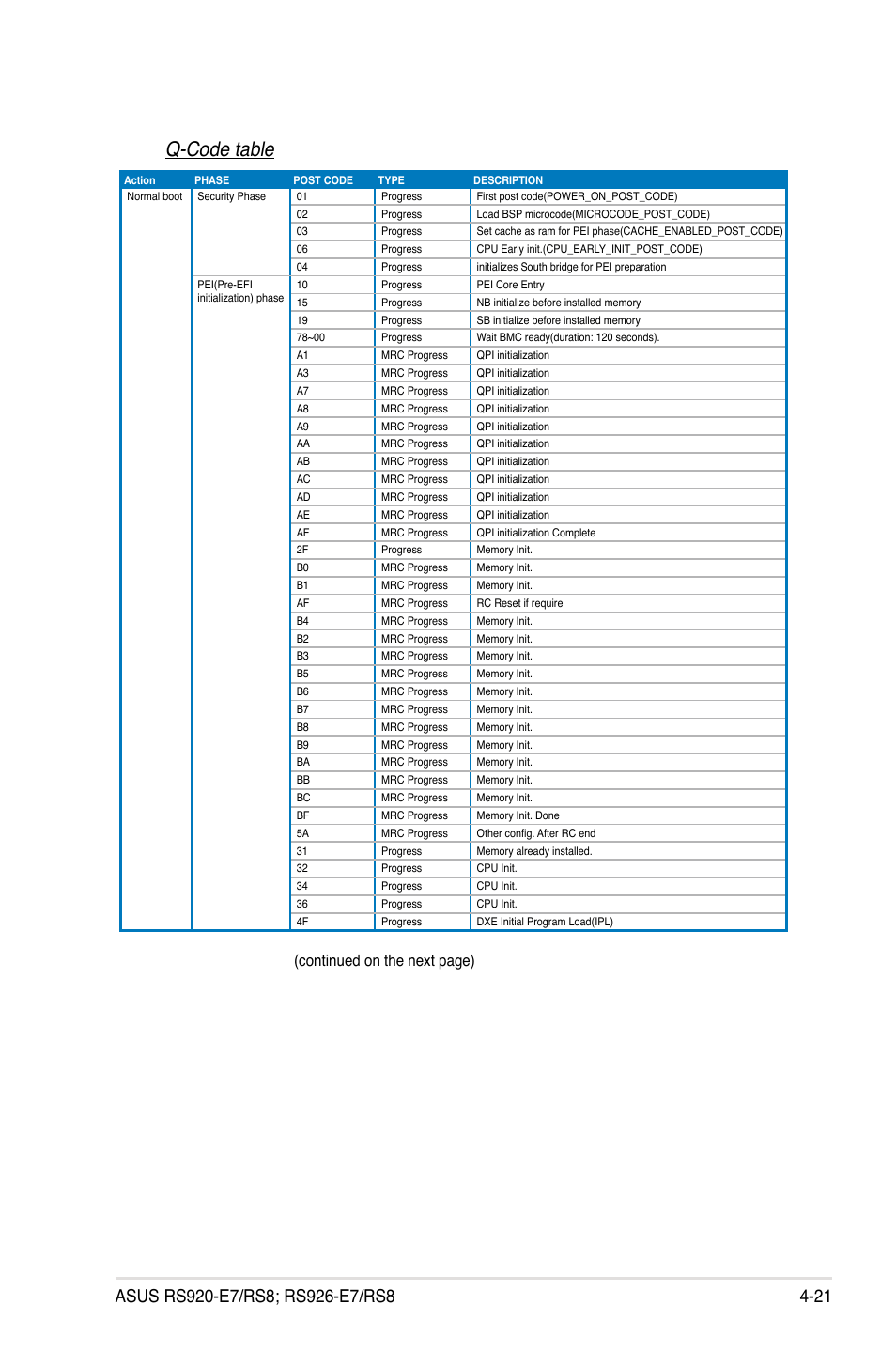 Q-code table, Continued on the next page) | Asus RS926-E7/RS8 User Manual | Page 75 / 200