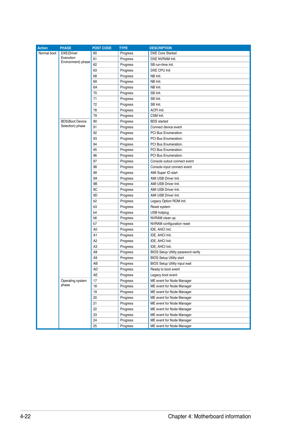 22 chapter 4: motherboard information | Asus RS926-E7/RS8 User Manual | Page 76 / 200
