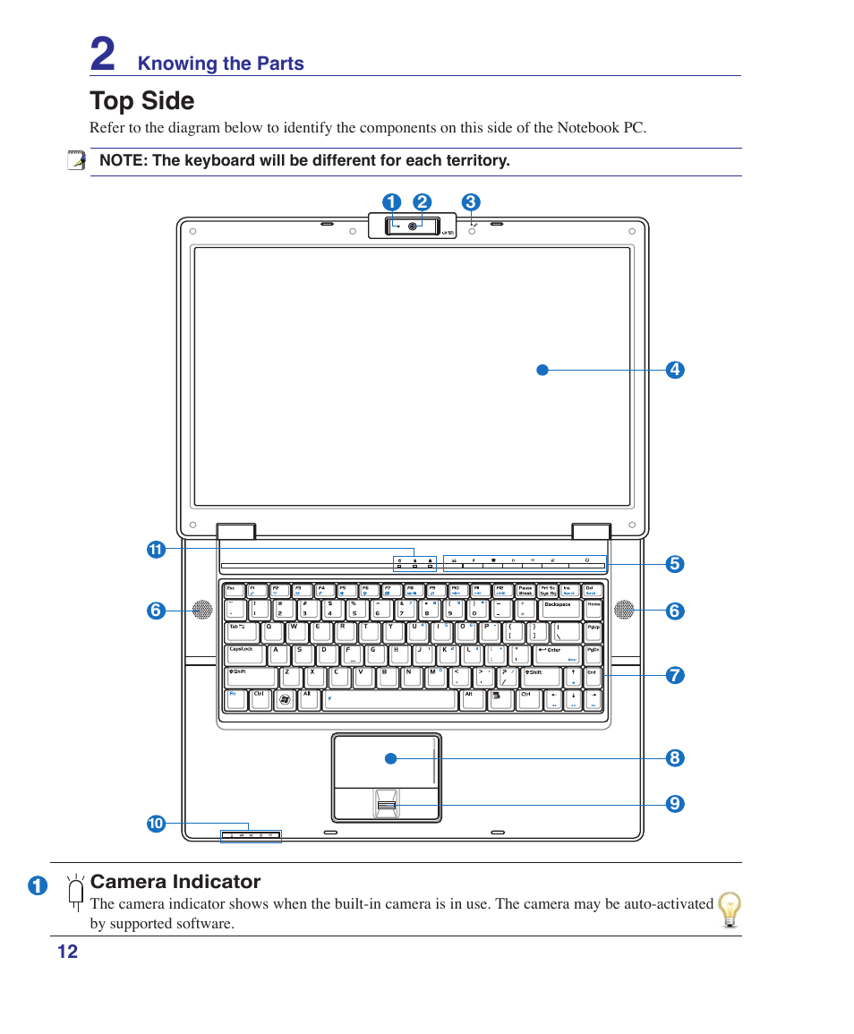 Top side | Asus V1S User Manual | Page 12 / 97