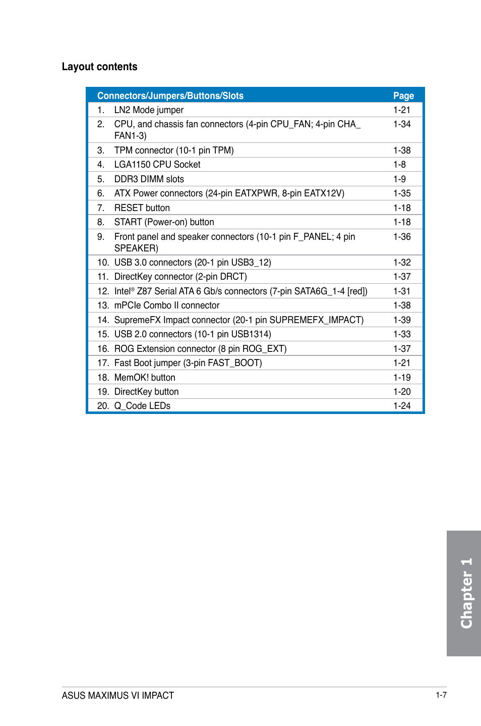 Chapter 1 | Asus MAXIMUS VI IMPACT User Manual | Page 23 / 222
