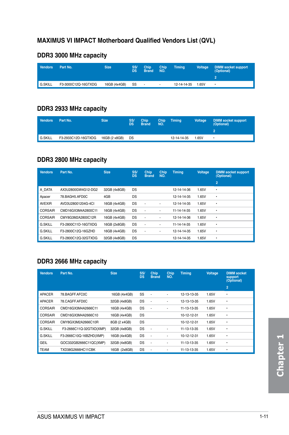 Chapter 1, Asus maximus vi impact | Asus MAXIMUS VI IMPACT User Manual | Page 27 / 222