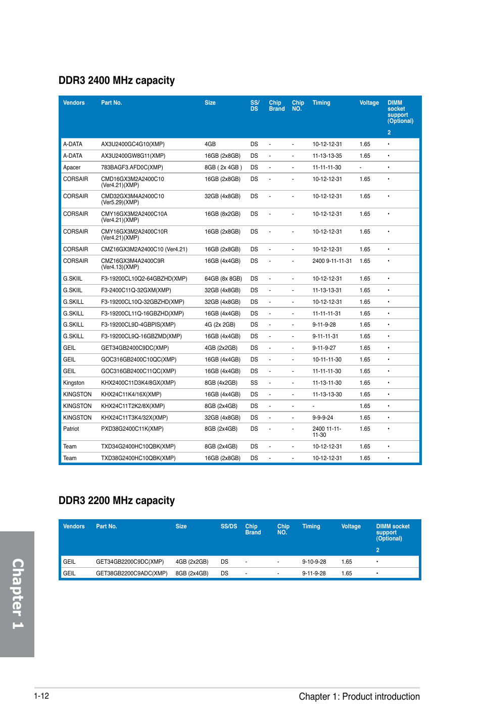 Chapter 1, Chapter 1: product introduction | Asus MAXIMUS VI IMPACT User Manual | Page 28 / 222