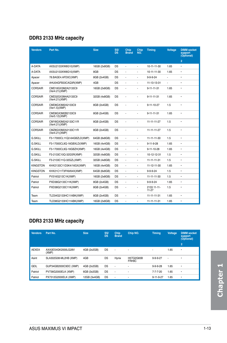 Chapter 1, Asus maximus vi impact | Asus MAXIMUS VI IMPACT User Manual | Page 29 / 222