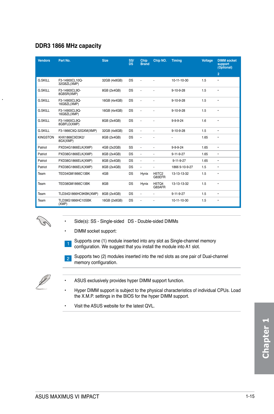 Chapter 1, Asus maximus vi impact | Asus MAXIMUS VI IMPACT User Manual | Page 31 / 222