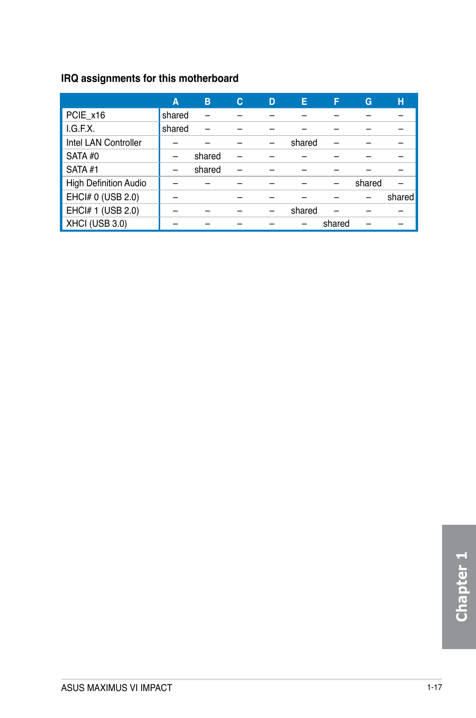 Chapter 1 | Asus MAXIMUS VI IMPACT User Manual | Page 33 / 222