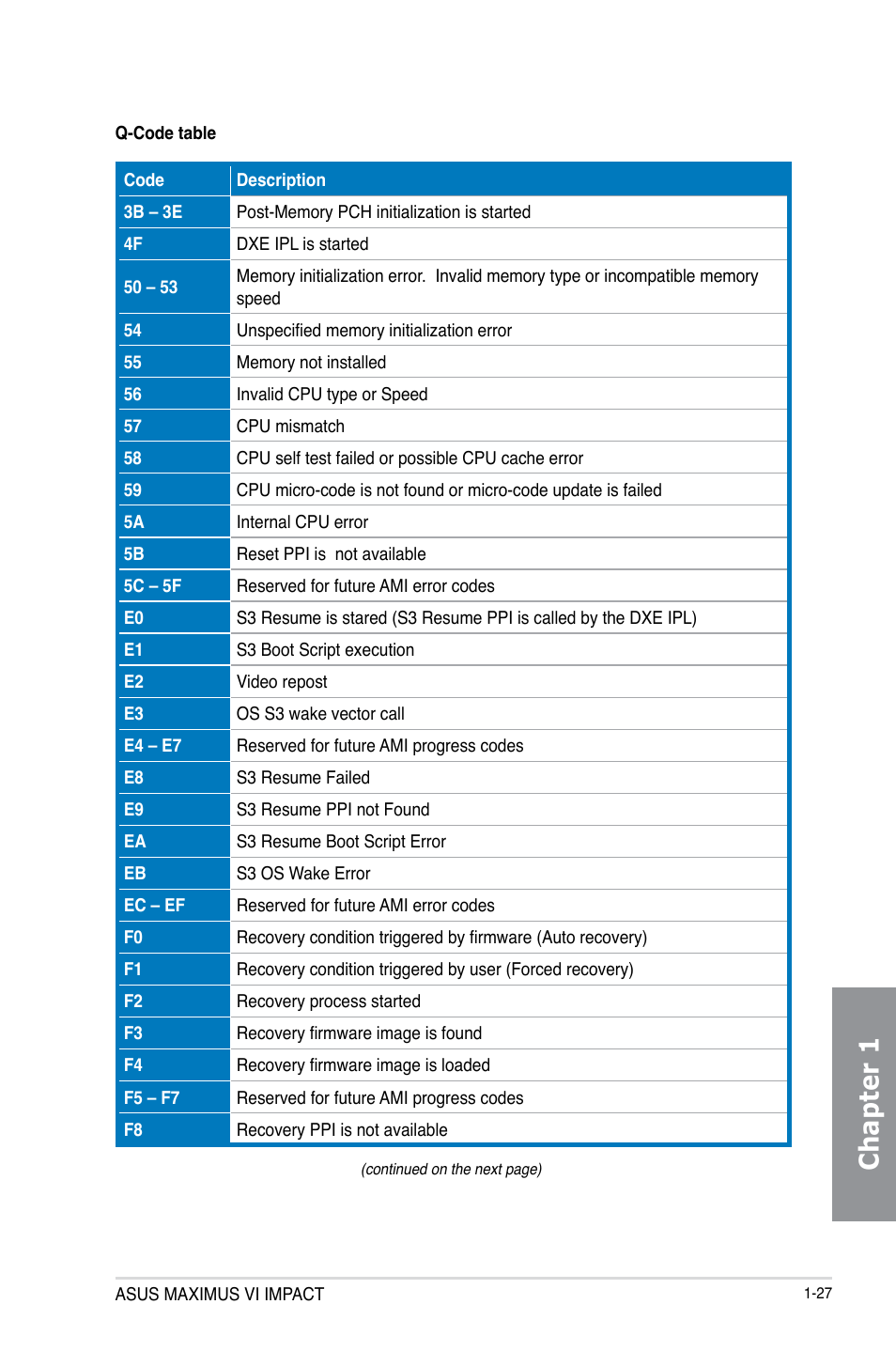 Chapter 1 | Asus MAXIMUS VI IMPACT User Manual | Page 43 / 222