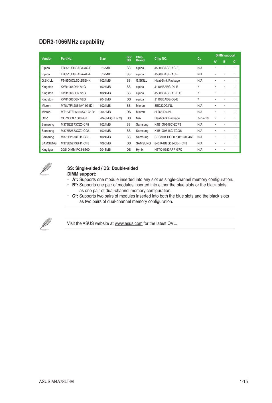 Asus M4A78LT-M User Manual | Page 25 / 64