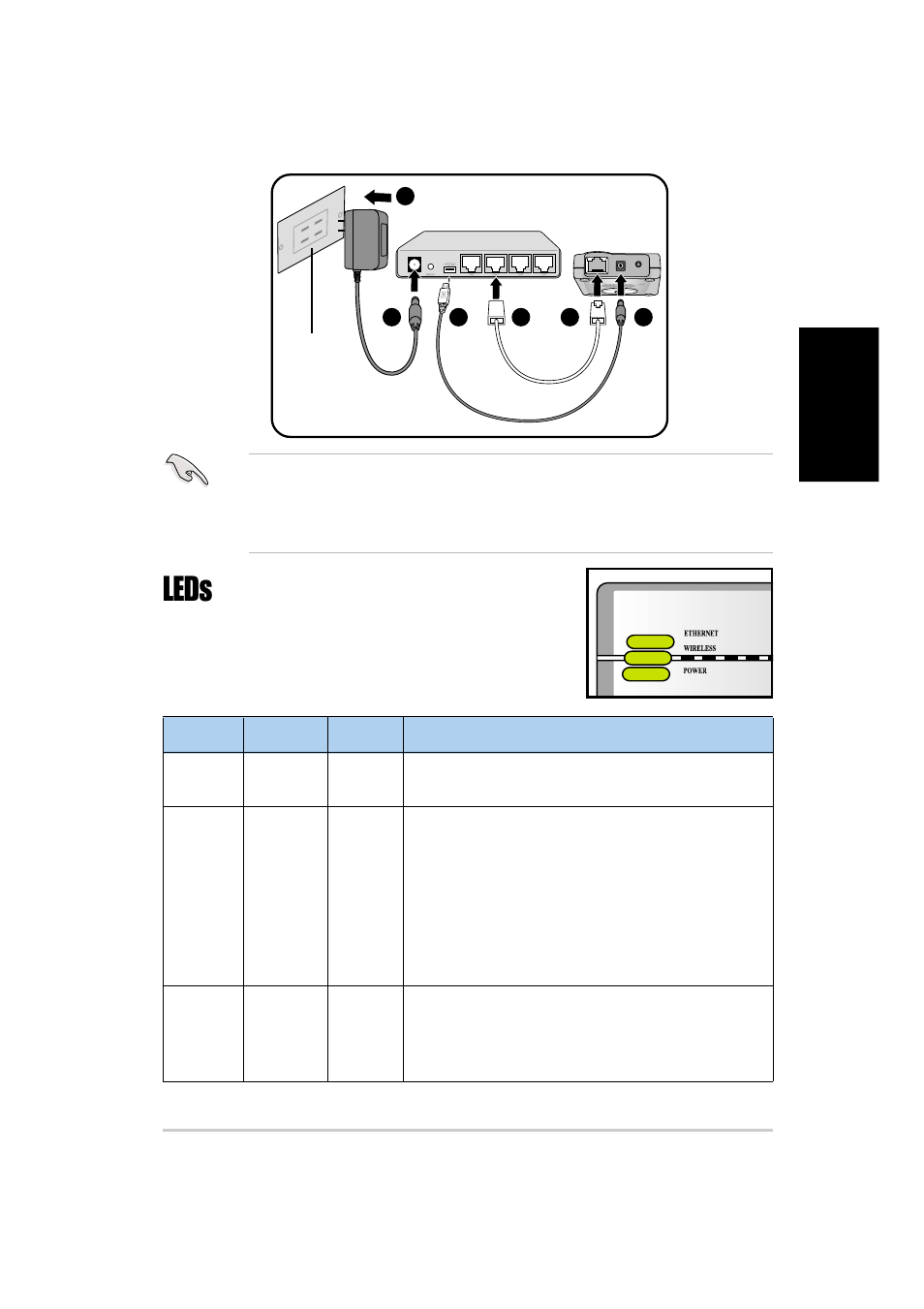 Leds, Led statut mode* indication | Asus WL-330g User Manual | Page 25 / 120