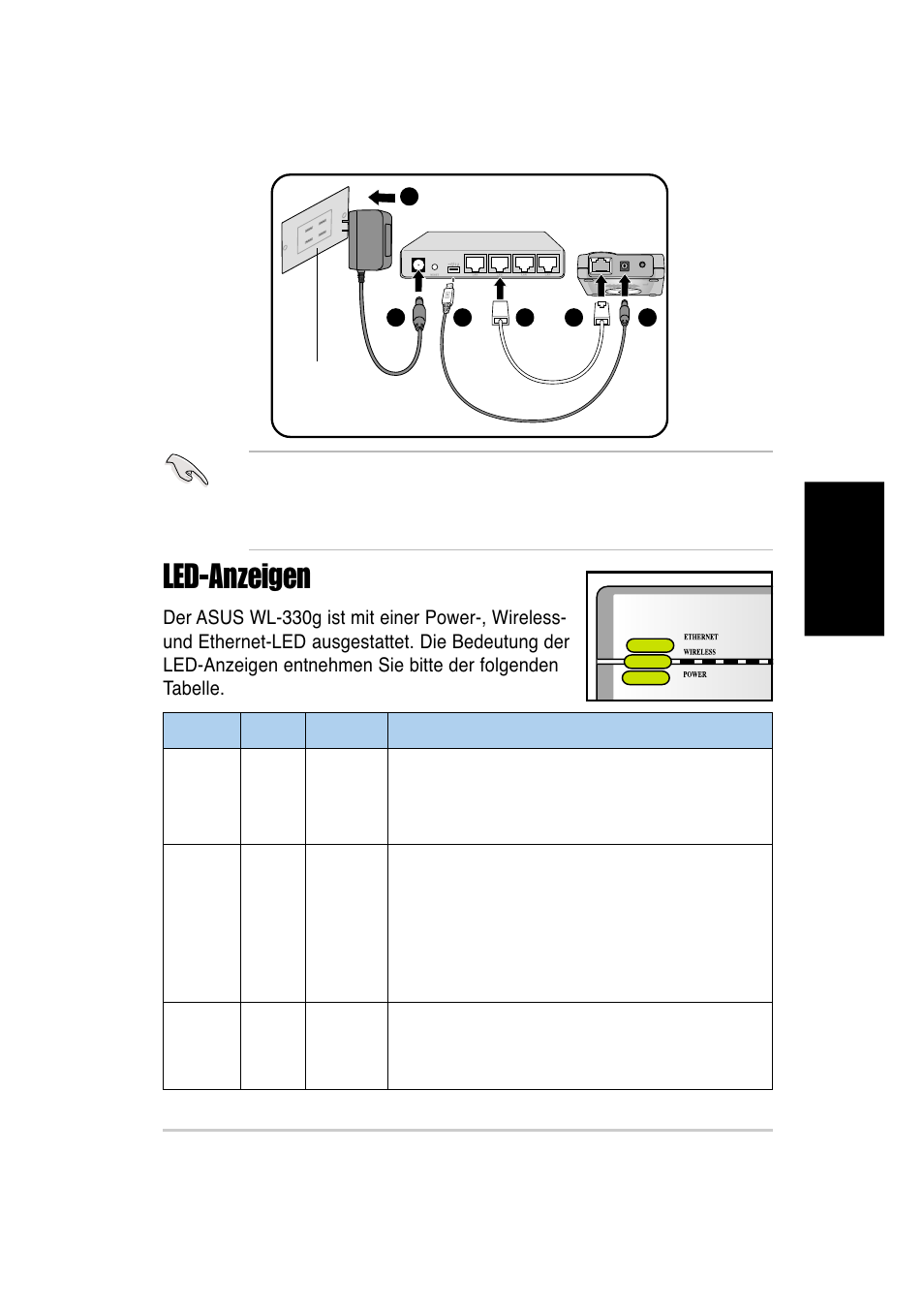 Led-anzeigen, Led status modus* anzeige | Asus WL-330g User Manual | Page 45 / 120