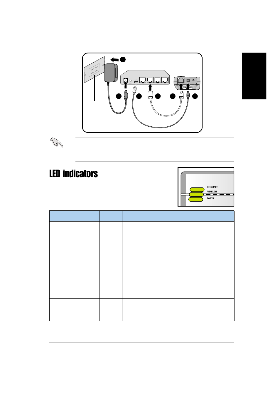 Led indicators, Led status mode* indication | Asus WL-330g User Manual | Page 5 / 120