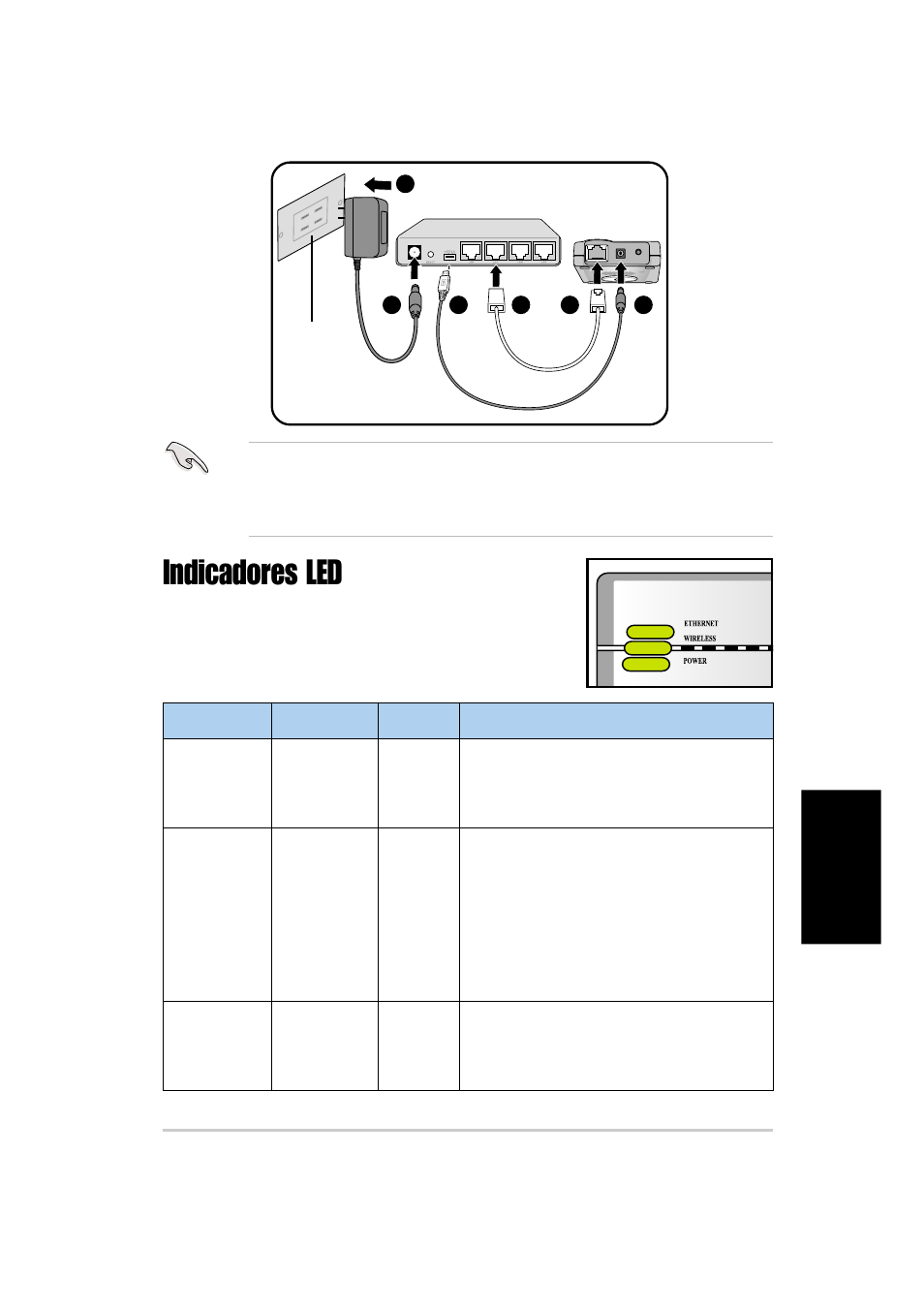 Indicadores led, Led estado modo* indicación | Asus WL-330g User Manual | Page 85 / 120