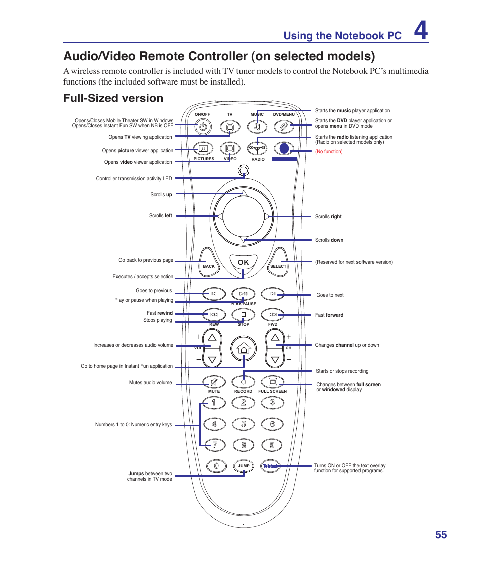 Audio/video remote controller (on selected models), Full-sized version | Asus G2K User Manual | Page 55 / 81