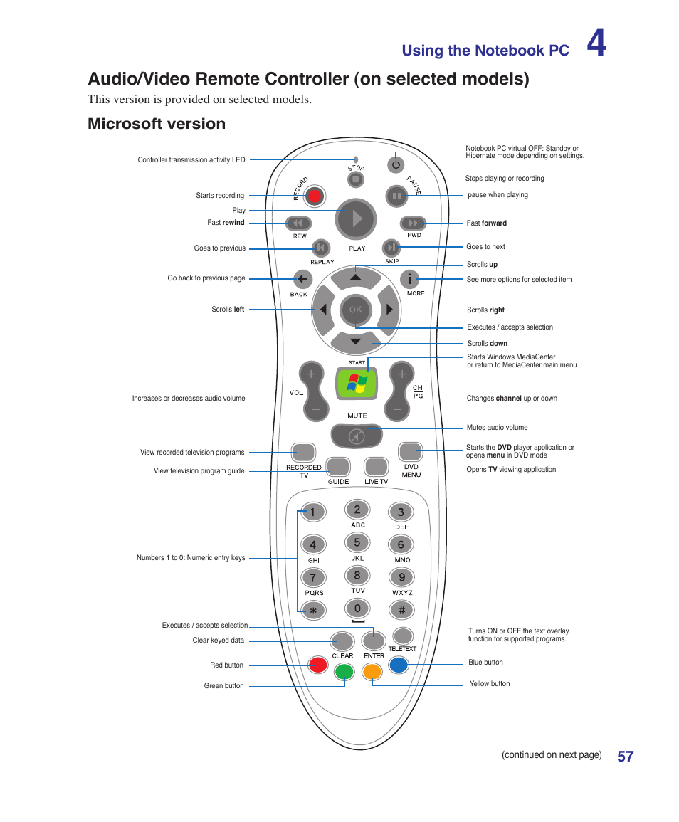 Audio/video remote controller (on selected models), Microsoft version, This version is provided on selected models | Asus G2K User Manual | Page 57 / 81