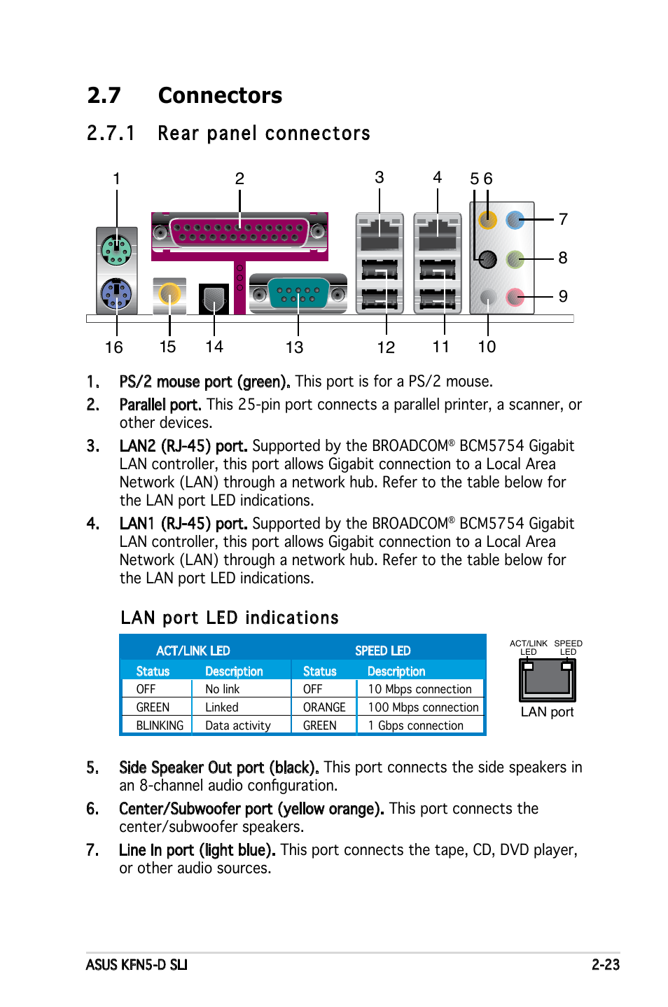 7 connectors, 1 rear panel connectors, Lan port led indications | Asus KFN5-D SLI User Manual | Page 43 / 146