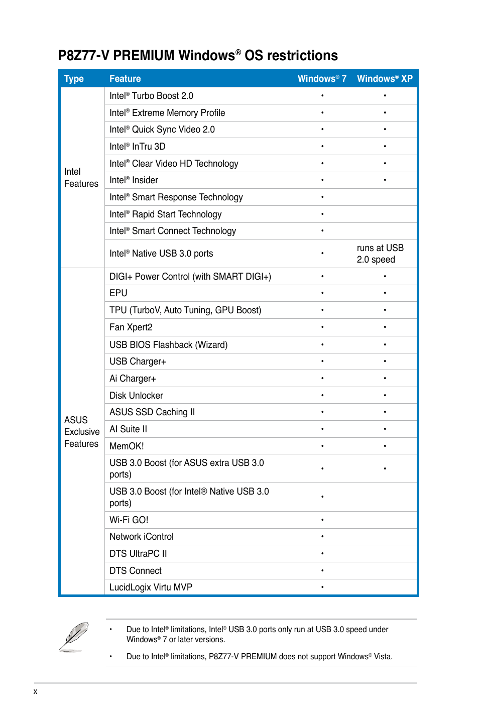 P8z77-v premium windows® os restrictions, P8z77-v premium windows, Os restrictions | Asus P8Z77-V PREMIUM User Manual | Page 10 / 208