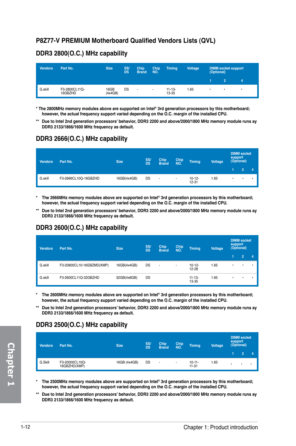 Chapter 1, Chapter 1: product introduction | Asus P8Z77-V PREMIUM User Manual | Page 30 / 208