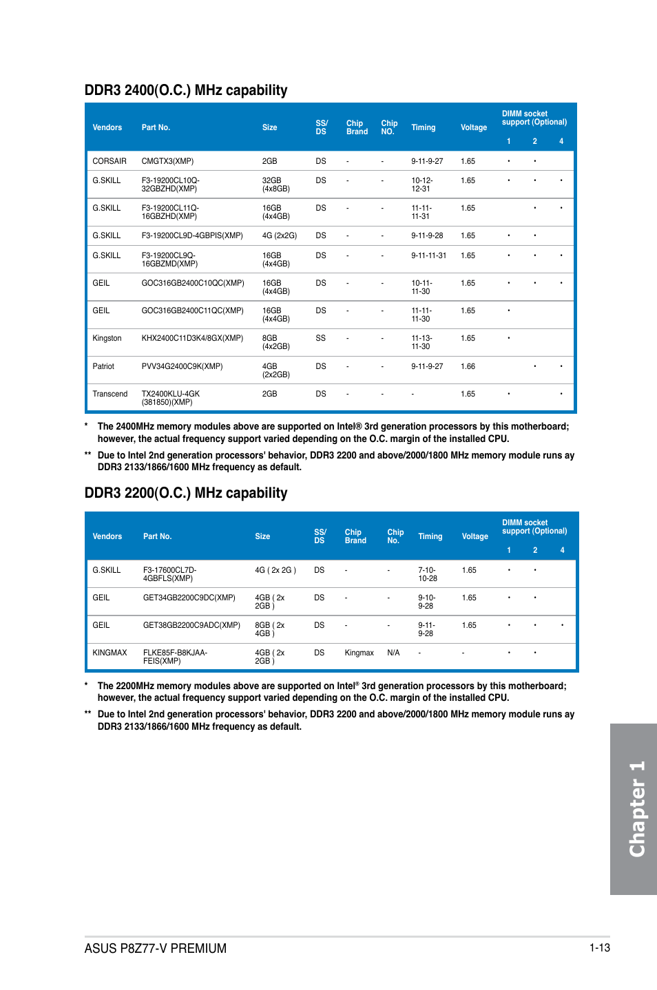 Chapter 1, Asus p8z77-v premium | Asus P8Z77-V PREMIUM User Manual | Page 31 / 208