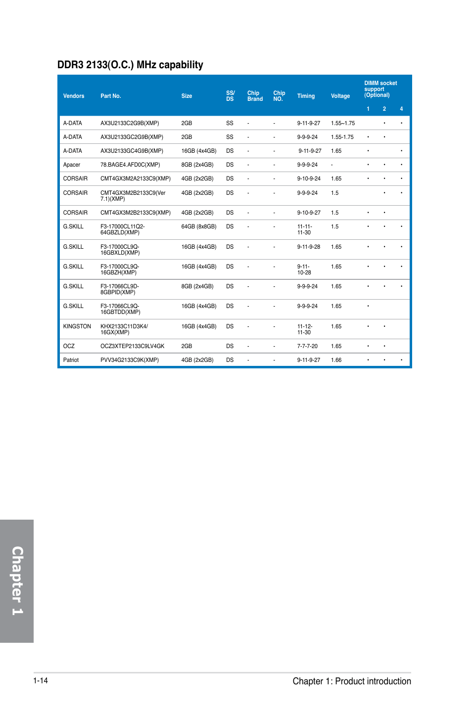 Chapter 1, Chapter 1: product introduction | Asus P8Z77-V PREMIUM User Manual | Page 32 / 208