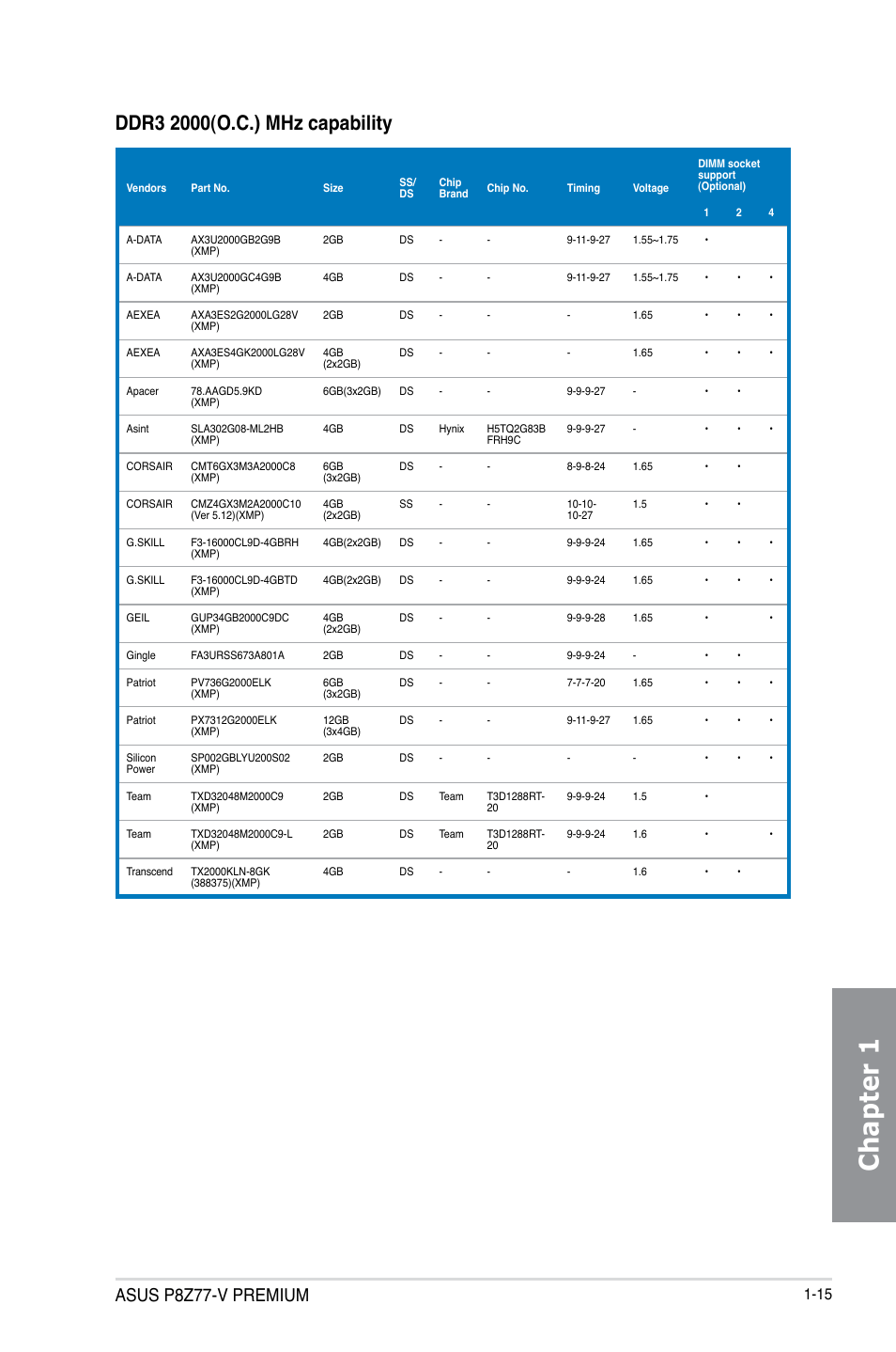 Chapter 1, Asus p8z77-v premium | Asus P8Z77-V PREMIUM User Manual | Page 33 / 208