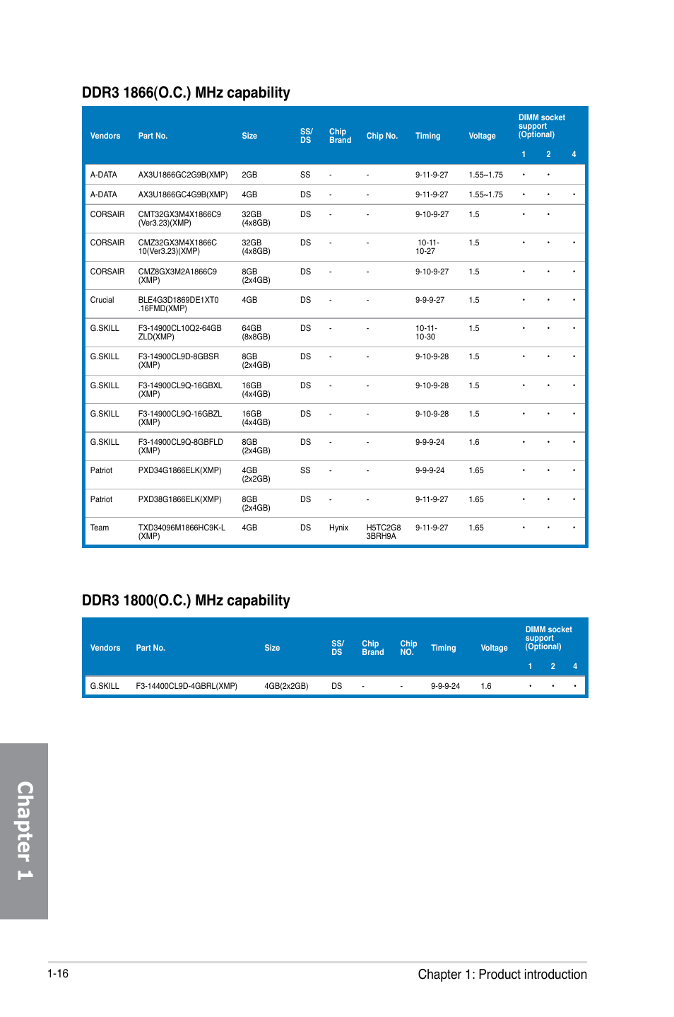 Chapter 1, Chapter 1: product introduction | Asus P8Z77-V PREMIUM User Manual | Page 34 / 208