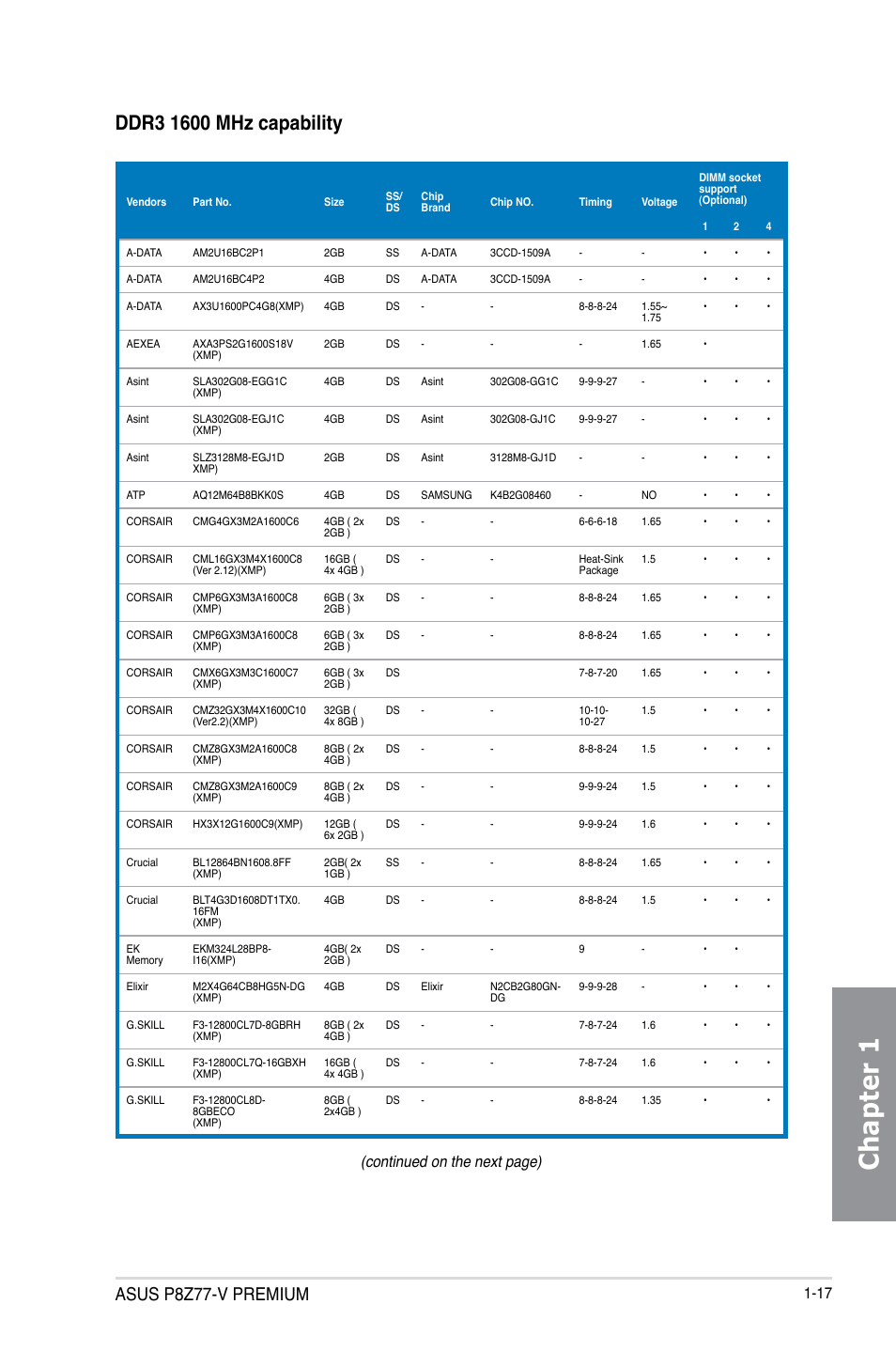 Chapter 1, Asus p8z77-v premium, Continued on the next page) | Asus P8Z77-V PREMIUM User Manual | Page 35 / 208