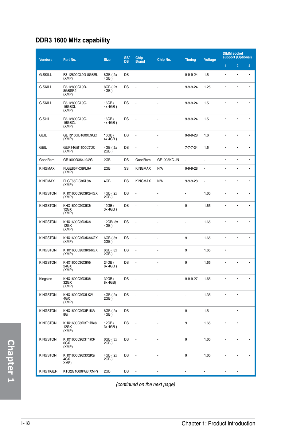 Chapter 1, Chapter 1: product introduction, Continued on the next page) | Asus P8Z77-V PREMIUM User Manual | Page 36 / 208