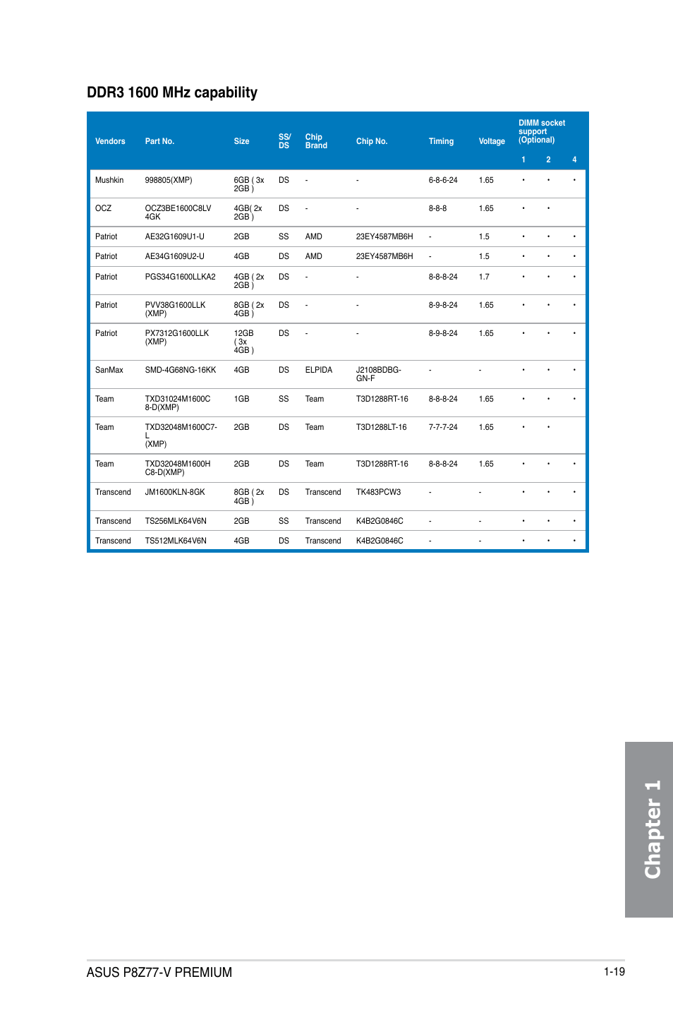 Chapter 1, Asus p8z77-v premium | Asus P8Z77-V PREMIUM User Manual | Page 37 / 208