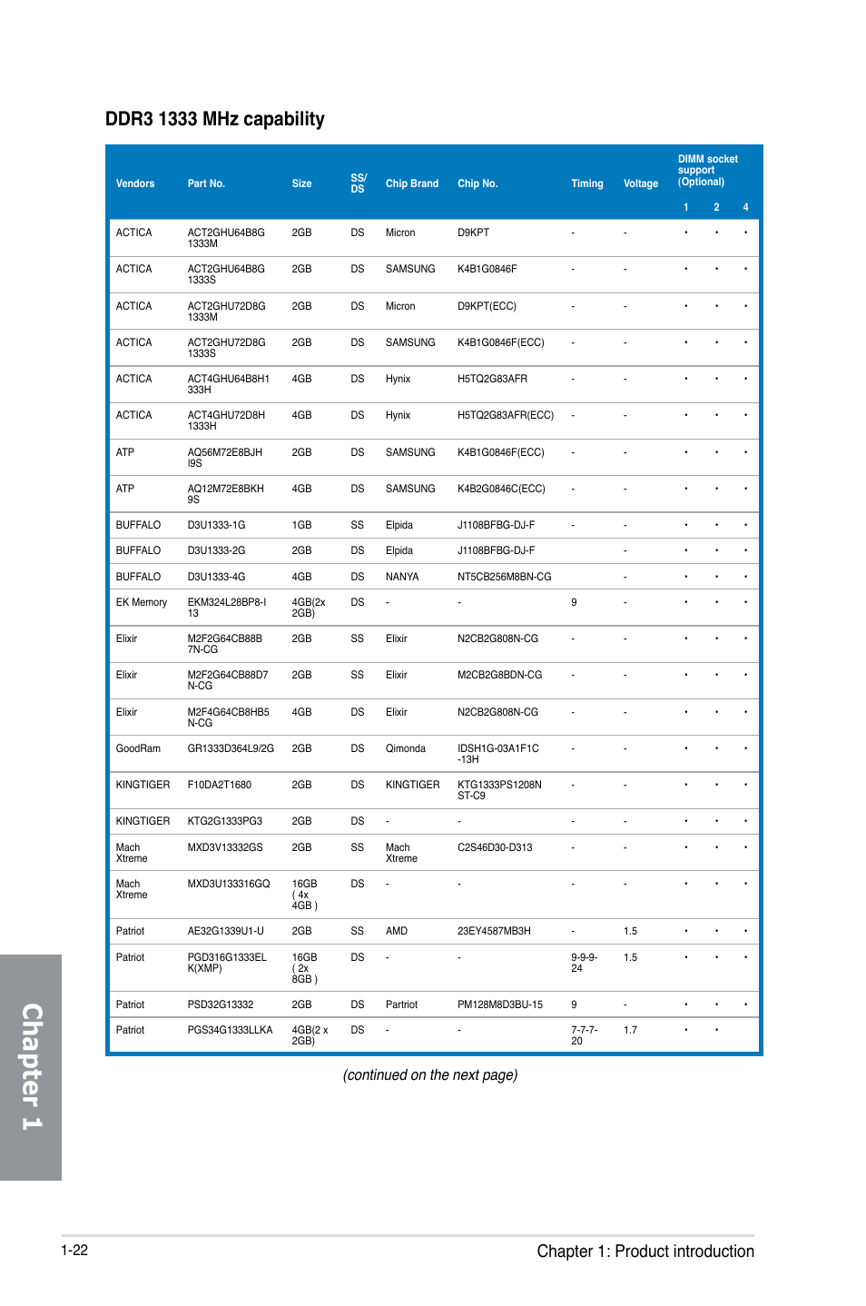 Chapter 1, Chapter 1: product introduction, Continued on the next page) | Asus P8Z77-V PREMIUM User Manual | Page 40 / 208