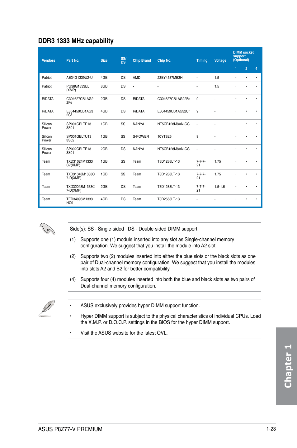 Chapter 1, Asus p8z77-v premium | Asus P8Z77-V PREMIUM User Manual | Page 41 / 208