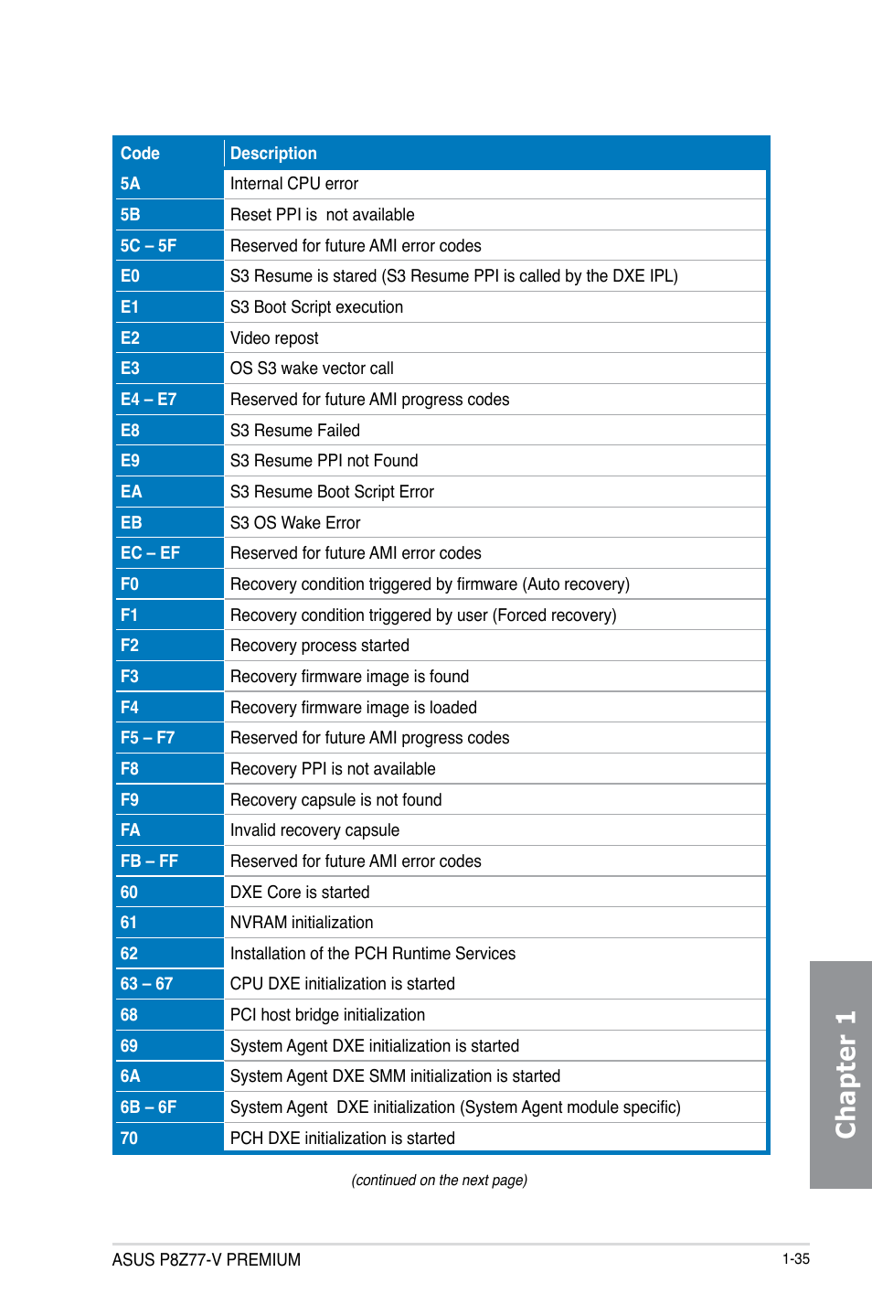 Chapter 1 | Asus P8Z77-V PREMIUM User Manual | Page 53 / 208