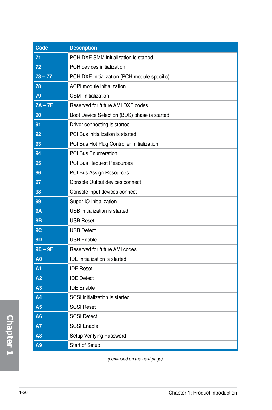 Chapter 1 | Asus P8Z77-V PREMIUM User Manual | Page 54 / 208