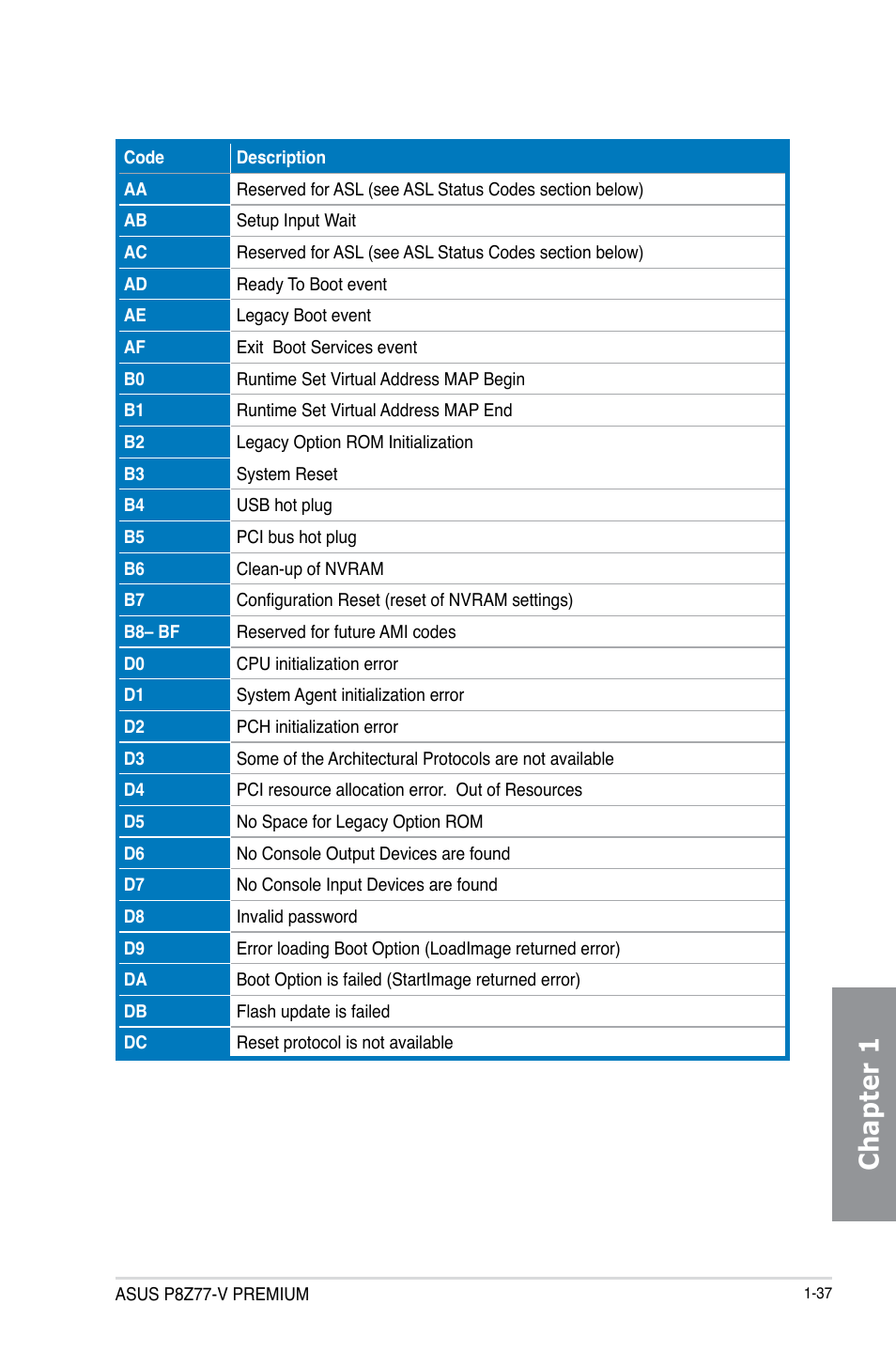 Chapter 1 | Asus P8Z77-V PREMIUM User Manual | Page 55 / 208